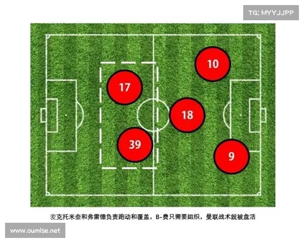 曼联弗兰技能分析：五大优势助力球队攻防转换与关键时刻突破